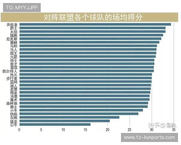 球队如何构建数据分析体系，球队状态分析系统